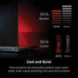 msi GV15 15.6" 144Hz Gaming Laptop Core i5-11 (12GB 256GB NVMe, 500GB ) GTX 1650